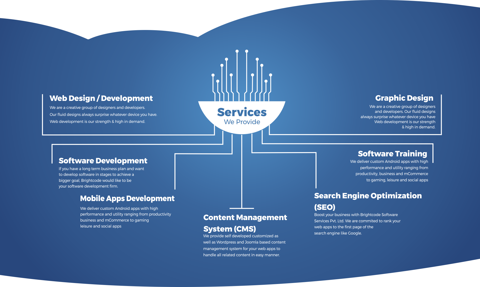 Software Company in Ranchi | Brightcode Software Services